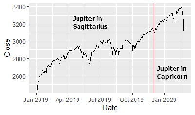 Jupiter in Capricorn 2020