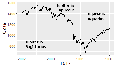 Jupter and the markets - 2008