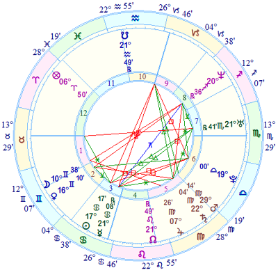 Jodi Arias horoscope
