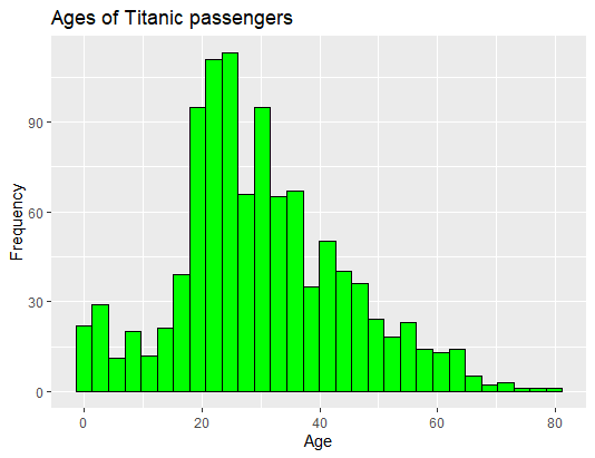 Titanic passengers