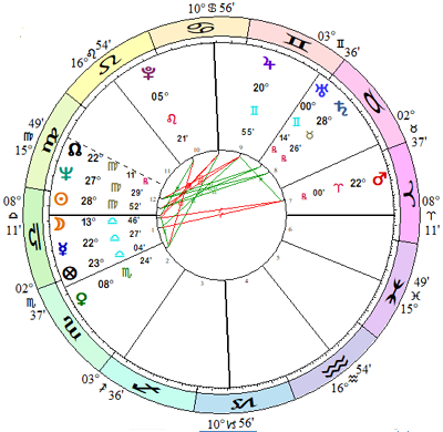 Beatles' Davison chart