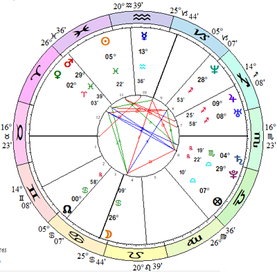 Harry and Meghan Davison chart