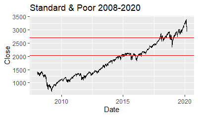 Standard & Poor, 2008-2020