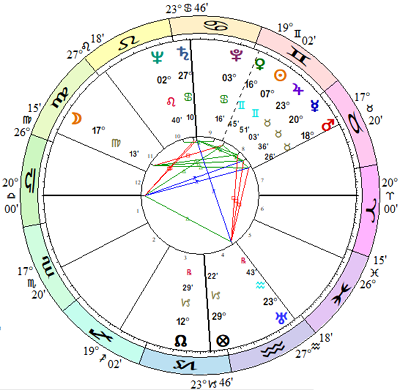 JFK's chart, with Uranus, Neptune and Pluto