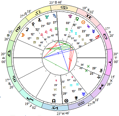 JFK's horoscope, with Ceres, Pallas, Juno, Vesta, Chiron and Lilith. andlith