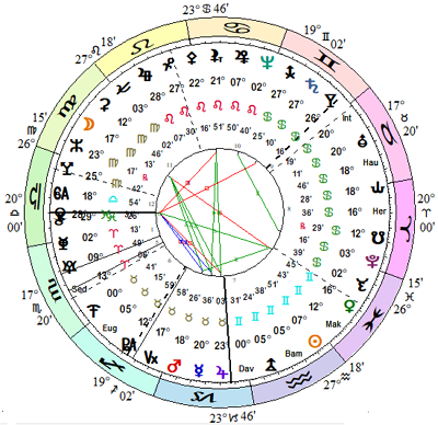 JFK's horoscope - one big mess