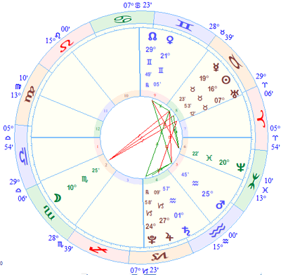 trump astrology, astrology trump election