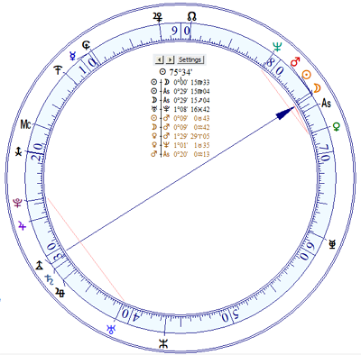 90 degree dial for Berlin Full Moon, July 5 2020