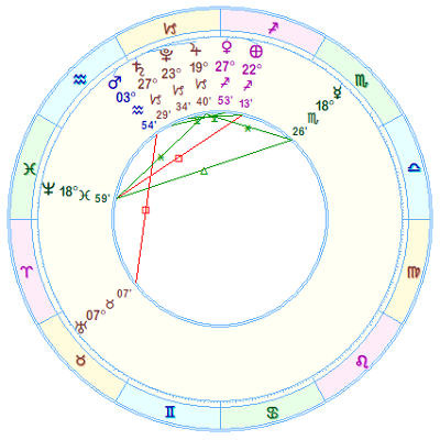 Jupiter-Saturn-Pluto Heliocentric conjunction.