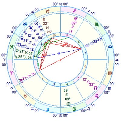 Tyrese Haspil's horoscope