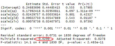 BTC, Cochrane-Orcutt regression