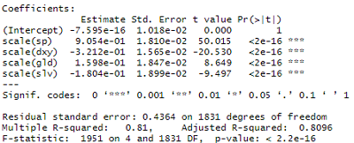 BTC regression (standardized)