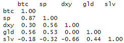 Asset correlations