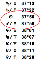 Donald's 45 degree dial (section).