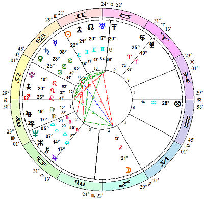 Trump's chart with the hypotheticals.