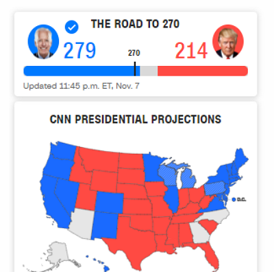 CNN 2020 election projection.