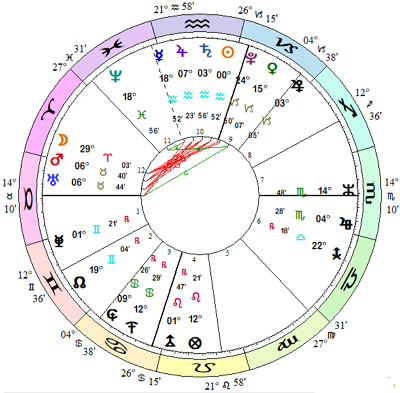 Biden inauguration chart